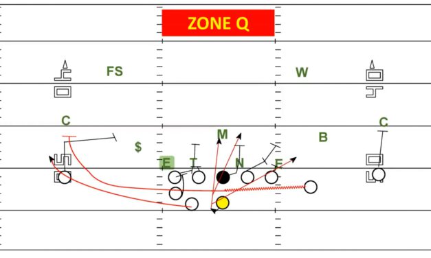 QB Zone- Ferris State (MI)