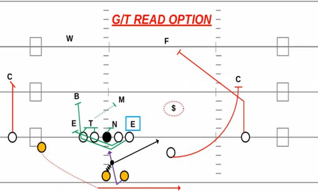 Counter Concept (GT)- Ferris State (MI)