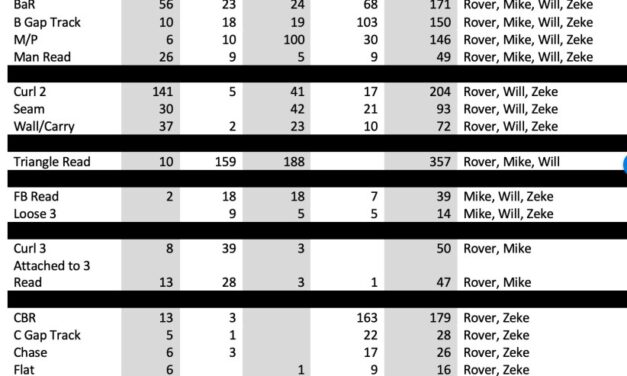 Cross Training Multi-Positional Linebackers