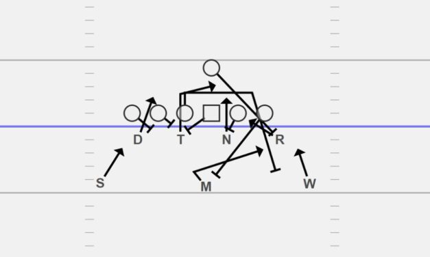 Part/Whole Teaching Drills to Improve your Defense