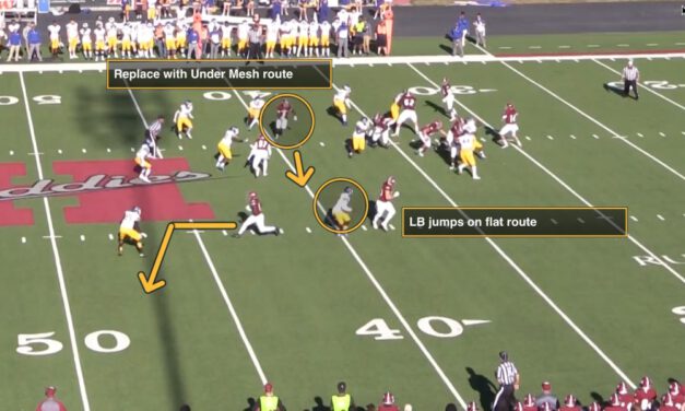 Henderson State’s Flat Control Variations in the Mesh Concept