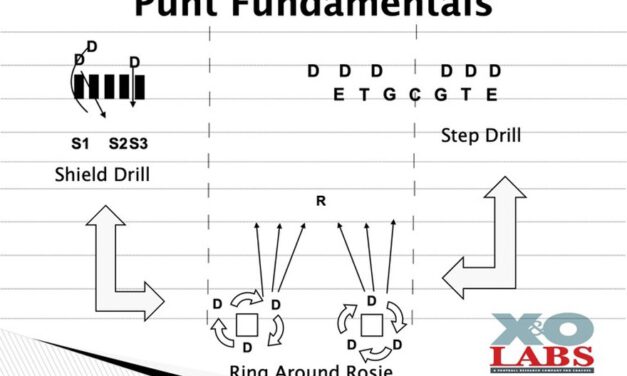 Part to Whole Special Teams Installation