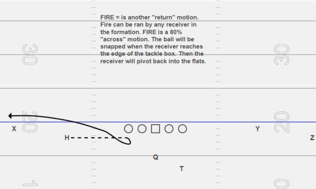 Multiple Pre-Snap Pass Tags off Top Runs
