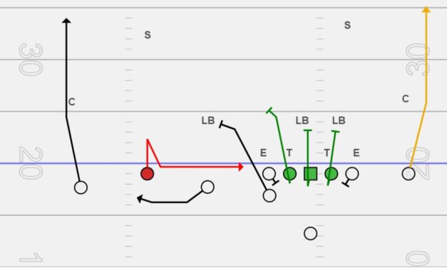 Identifying and Blocking Leverage in Multiple Screen Concepts