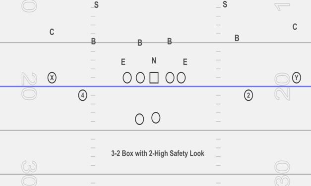 Pre-Snap RPOs from 2×2 and 3×1 Formations