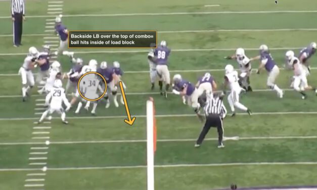Teaching Level Two Zone Reads in Gap Schemes
