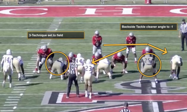Pairing Zone Bluff with FIB and Unbalanced Formations
