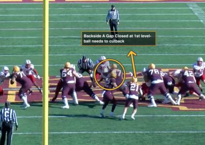 Creating Backside Cut Points in “Extra” Personnel Tight Zone