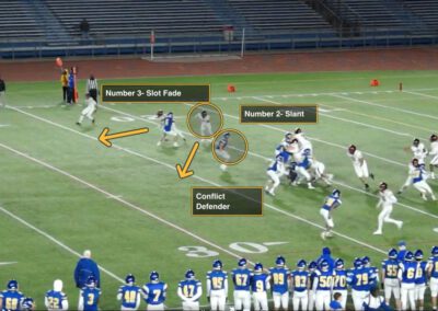 Front Side RPOs: Slot Fades Slant Switches from Pin/Pull Action