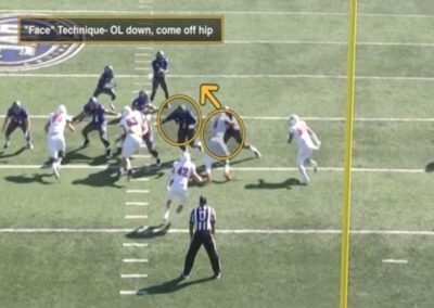 Teaching Face Read Fundamentals in Mug Presentation Pressures