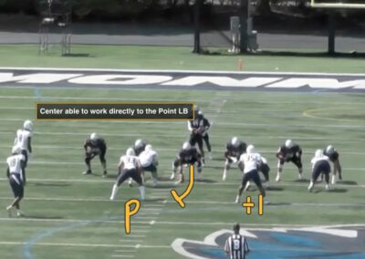 Gallop Footwork in Pin and Pull Runs