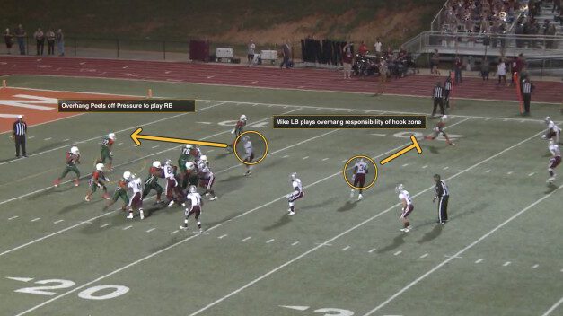 Teaching Blitz-Peel Technique to Edge Rushers