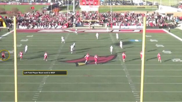 The “Gung Ho” Kickoff Scheme