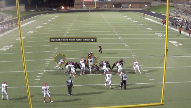 The A-Gap Slip Field Goal Block Scheme