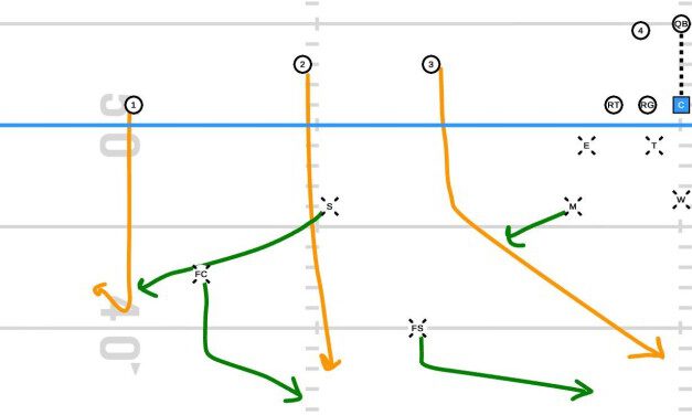 Defending 3×1 Formations with Split Field Midpoints